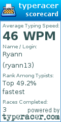 Scorecard for user ryann13