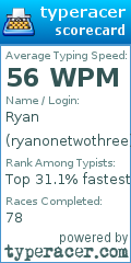 Scorecard for user ryanonetwothree