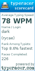 Scorecard for user rycae
