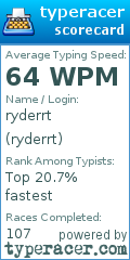 Scorecard for user ryderrt