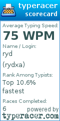 Scorecard for user rydxa