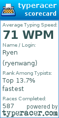 Scorecard for user ryenwang