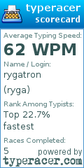 Scorecard for user ryga