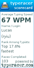 Scorecard for user ryiu