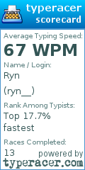 Scorecard for user ryn__