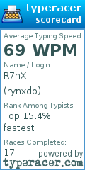 Scorecard for user rynxdo