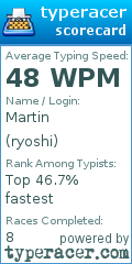Scorecard for user ryoshi