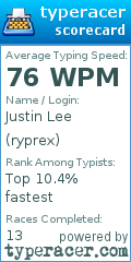 Scorecard for user ryprex