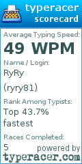 Scorecard for user ryry81