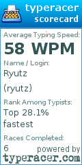 Scorecard for user ryutz