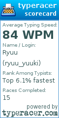 Scorecard for user ryuu_yuuki