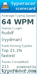 Scorecard for user ryydman
