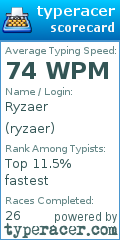 Scorecard for user ryzaer