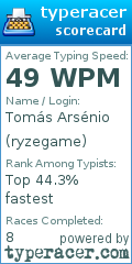 Scorecard for user ryzegame