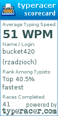 Scorecard for user rzadzioch