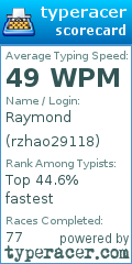 Scorecard for user rzhao29118