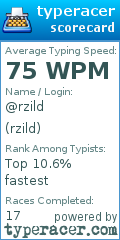 Scorecard for user rzild