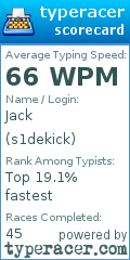 Scorecard for user s1dekick