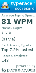 Scorecard for user s1lvia