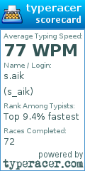 Scorecard for user s_aik