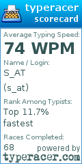 Scorecard for user s_at