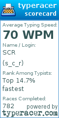 Scorecard for user s_c_r