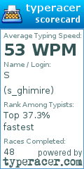 Scorecard for user s_ghimire