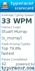 Scorecard for user s_murray