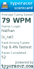 Scorecard for user s_rat