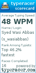 Scorecard for user s_wasiabbas
