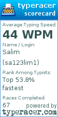 Scorecard for user sa123lim1
