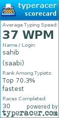 Scorecard for user saabi