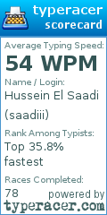 Scorecard for user saadiii