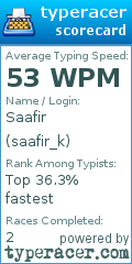 Scorecard for user saafir_k
