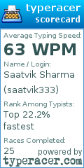 Scorecard for user saatvik333