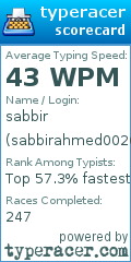 Scorecard for user sabbirahmed0026@gmail.com