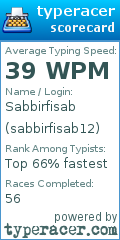Scorecard for user sabbirfisab12