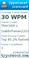 Scorecard for user sabbirhasan220173