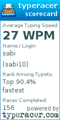Scorecard for user sabi10