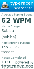 Scorecard for user sabiba