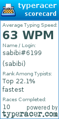Scorecard for user sabibi