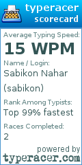 Scorecard for user sabikon