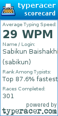 Scorecard for user sabikun