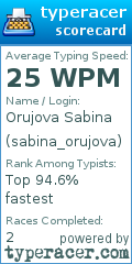 Scorecard for user sabina_orujova