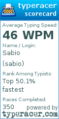 Scorecard for user sabio