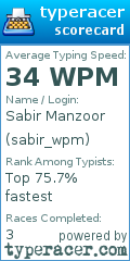 Scorecard for user sabir_wpm
