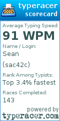 Scorecard for user sac42c