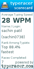 Scorecard for user sachin0738
