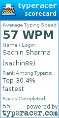 Scorecard for user sachin89