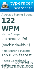 Scorecard for user sachindavid96